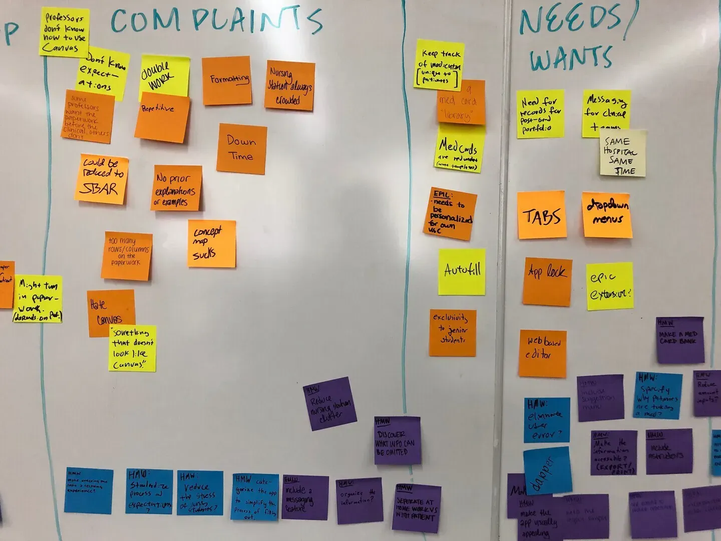 How Might We , Part of the Sprint Process
